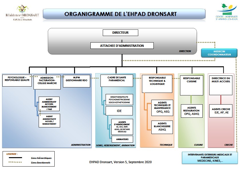 organigramme EHPAD 2020