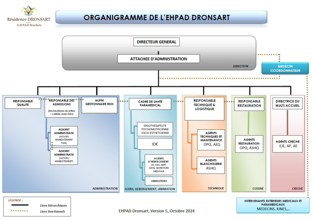 organigramme 2024