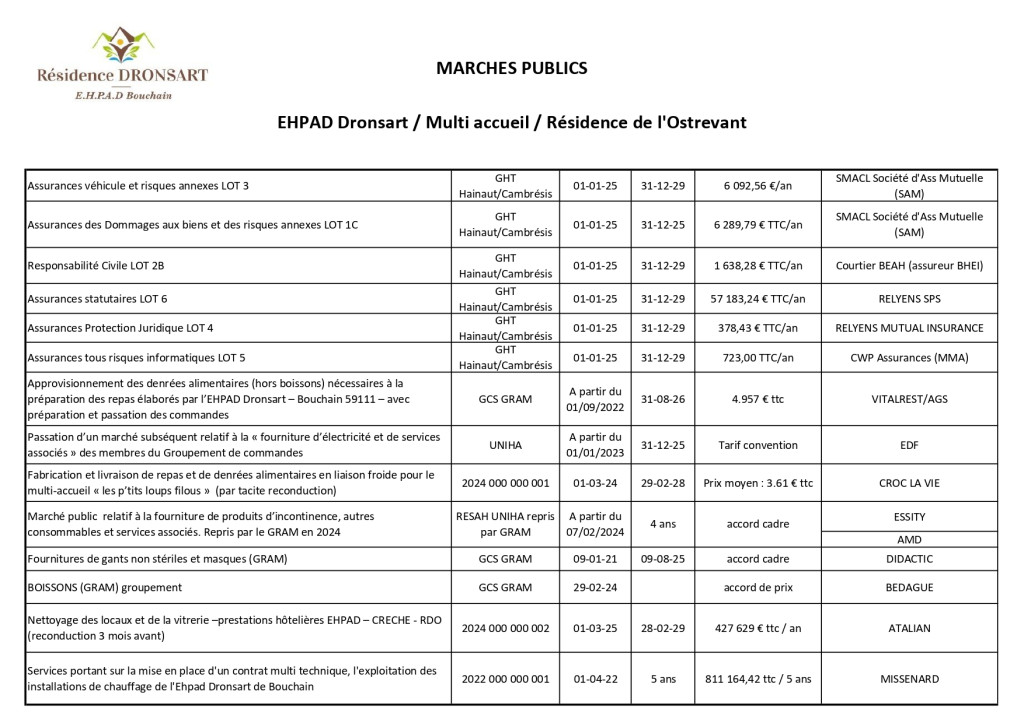 tableau des marchés publics au 01 03 2025